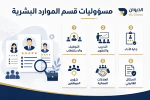 كيف تختار الموظفين المناسبين في بداية المشروع